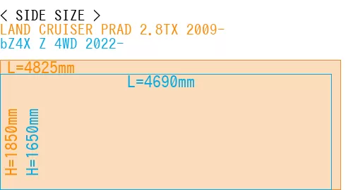 #LAND CRUISER PRAD 2.8TX 2009- + bZ4X Z 4WD 2022-